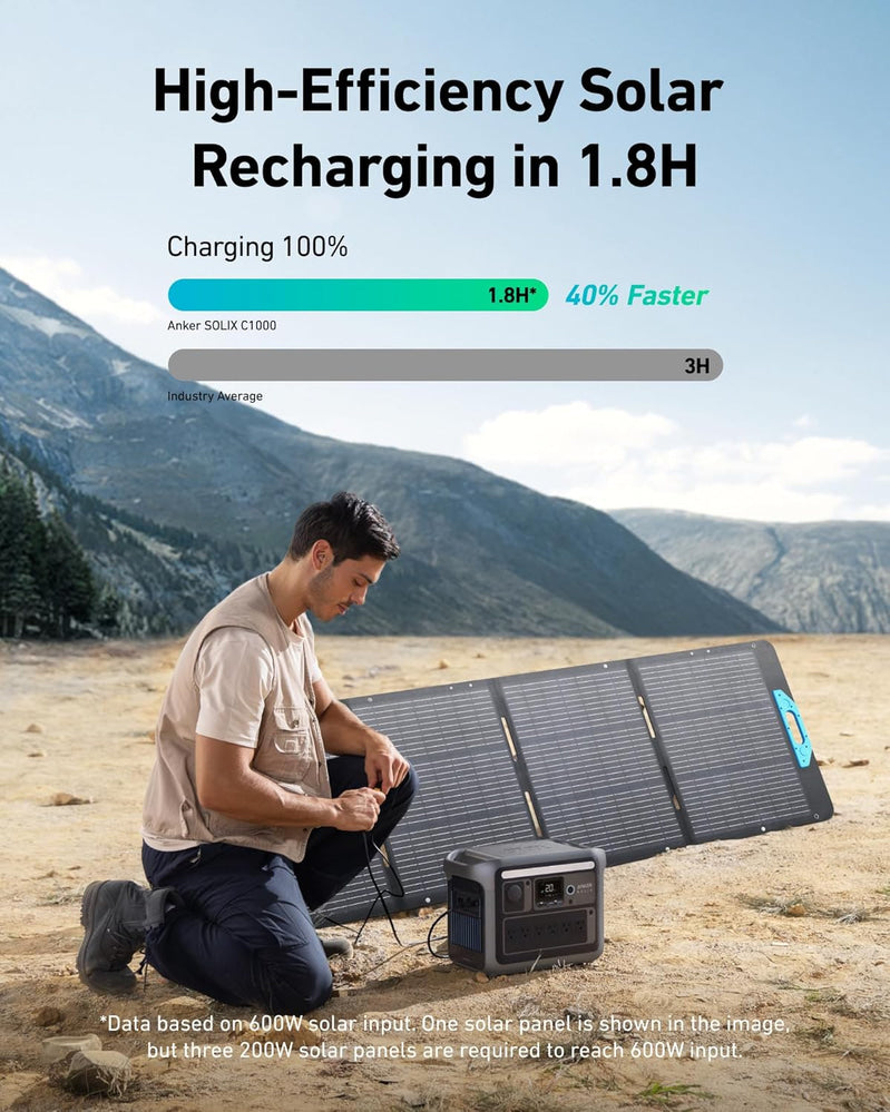 SOLIX C1000 Portable Power Station with 200W Solar Panel, 1800W Solar Generator, 1056wh LFP (LiFePO4) Battery, 6 AC Outlets, Up to 2400W for Home, Power Outages, and Outdoor Camping